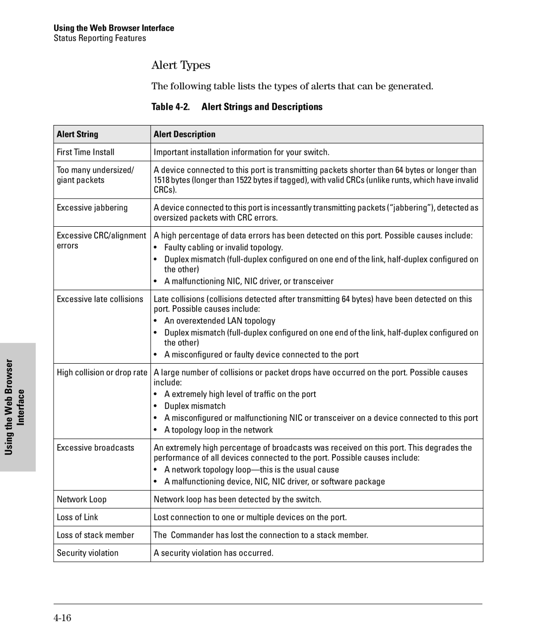 SMC Networks SMC6624M manual Alert Types, Alert Strings and Descriptions, Alert String Alert Description 