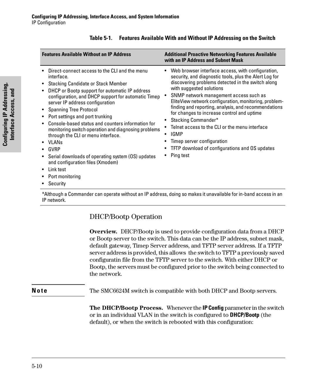 SMC Networks SMC6624M manual DHCP/Bootp Operation, Network, Features Available Without an IP Address 