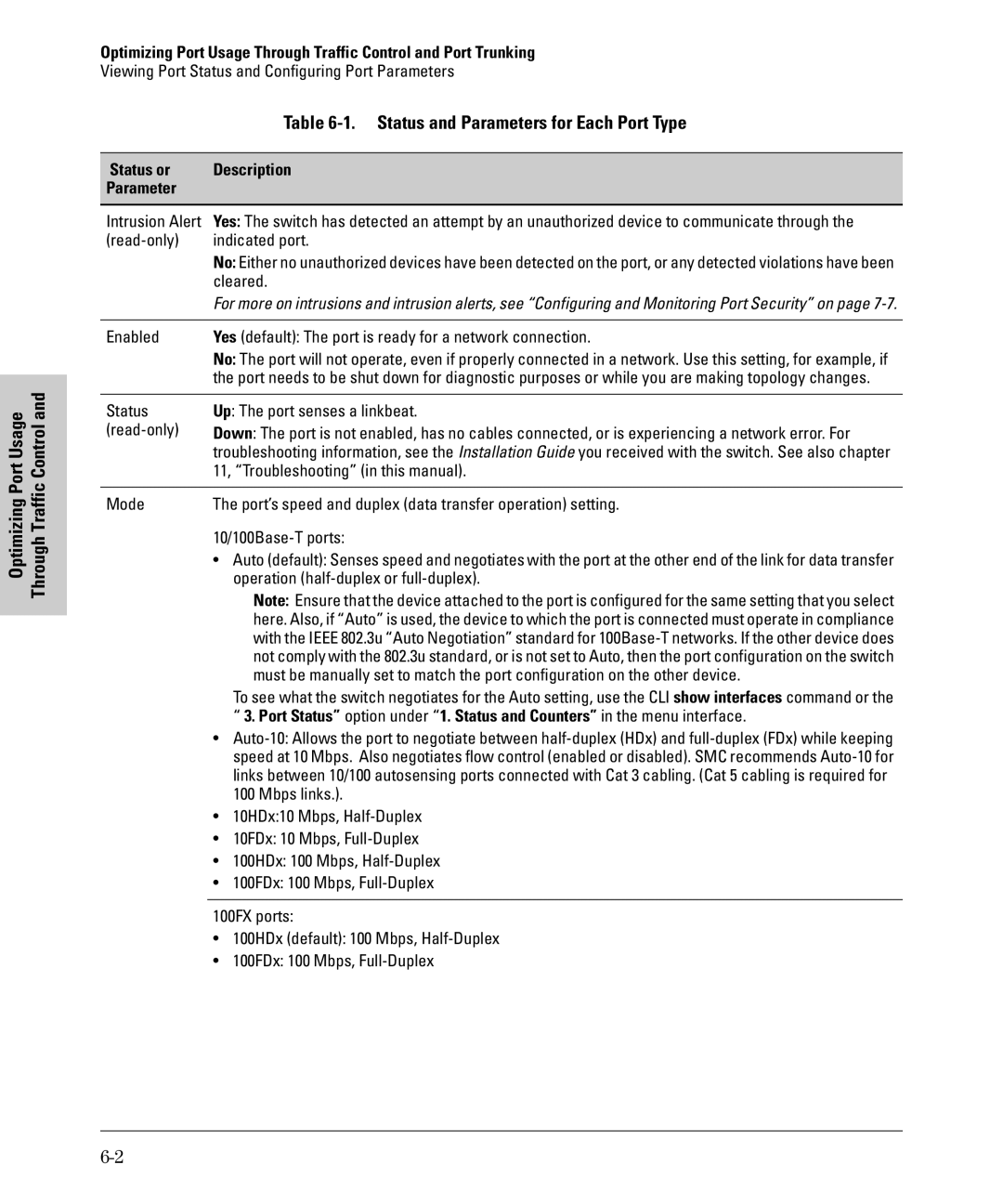 SMC Networks SMC6624M manual Status and Parameters for Each Port Type, Status or Description Parameter 