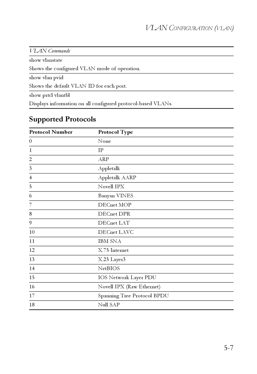 SMC Networks SMC6709L2 manual Supported Protocols, Protocol Number Protocol Type 