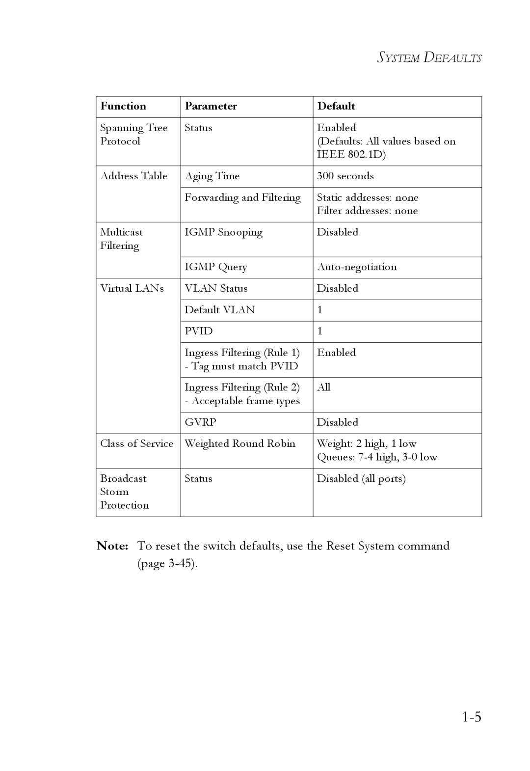 SMC Networks SMC6709L2 manual Pvid 