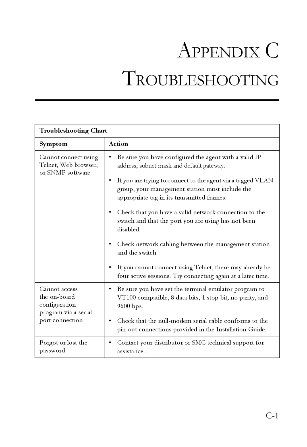 SMC Networks SMC6709L2 manual Appendix C Troubleshooting 