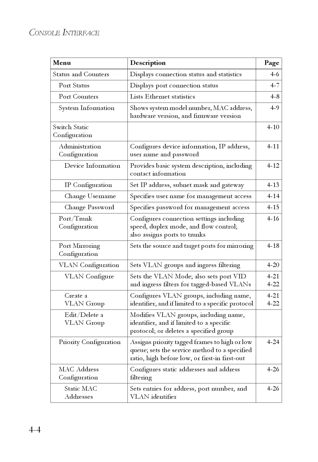 SMC Networks SMC6709L2 manual Menu Description 