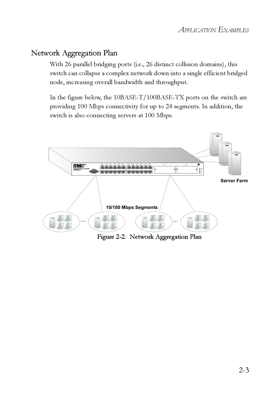 SMC Networks SMC6724AL2 manual Network Aggregation Plan 