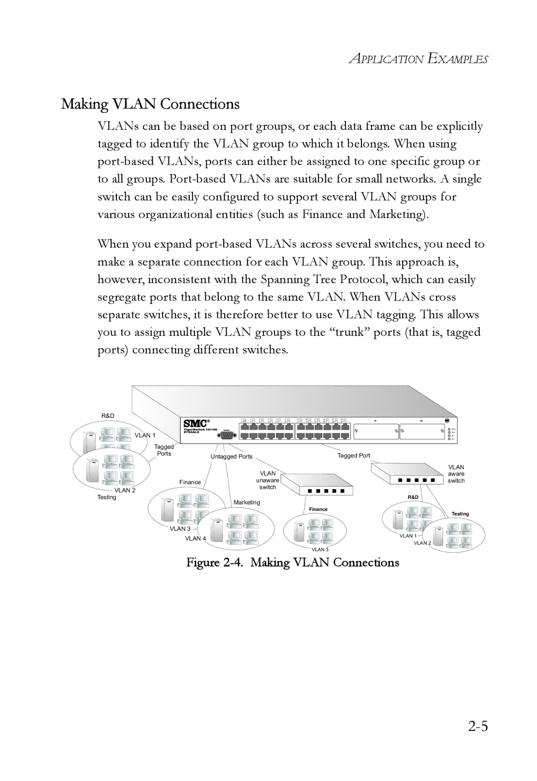 SMC Networks SMC6724AL2 manual Making Vlan Connections 