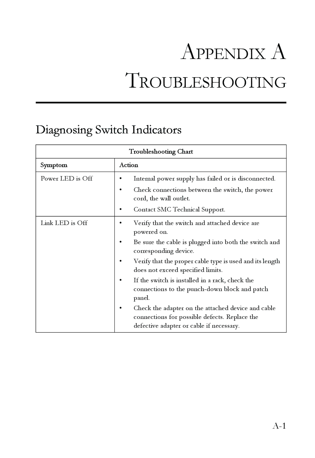 SMC Networks SMC6724AL2 manual Appendix a Troubleshooting, Diagnosing Switch Indicators 