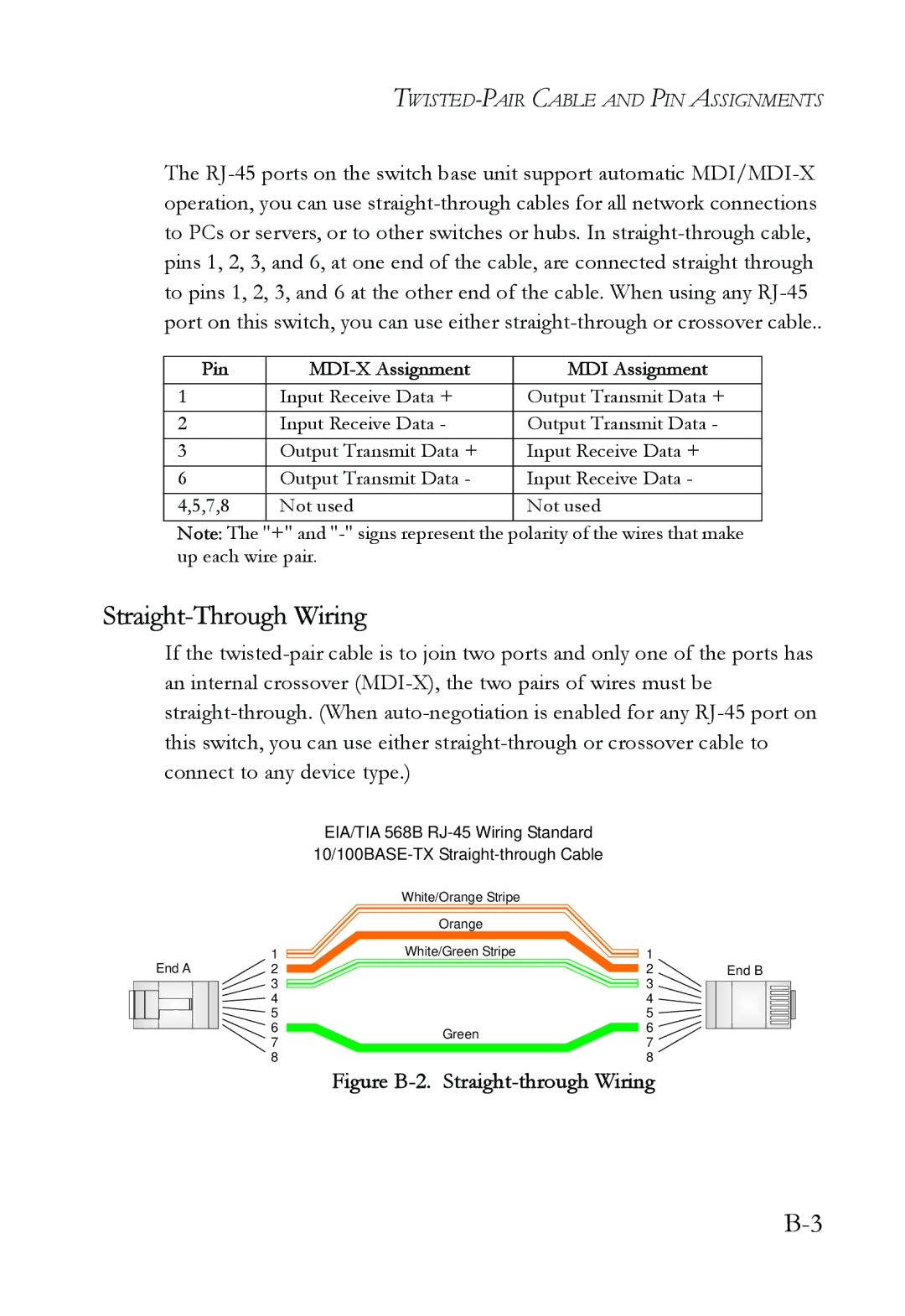 SMC Networks SMC6724AL2 manual Straight-Through Wiring, Figure B-2. Straight-through Wiring 