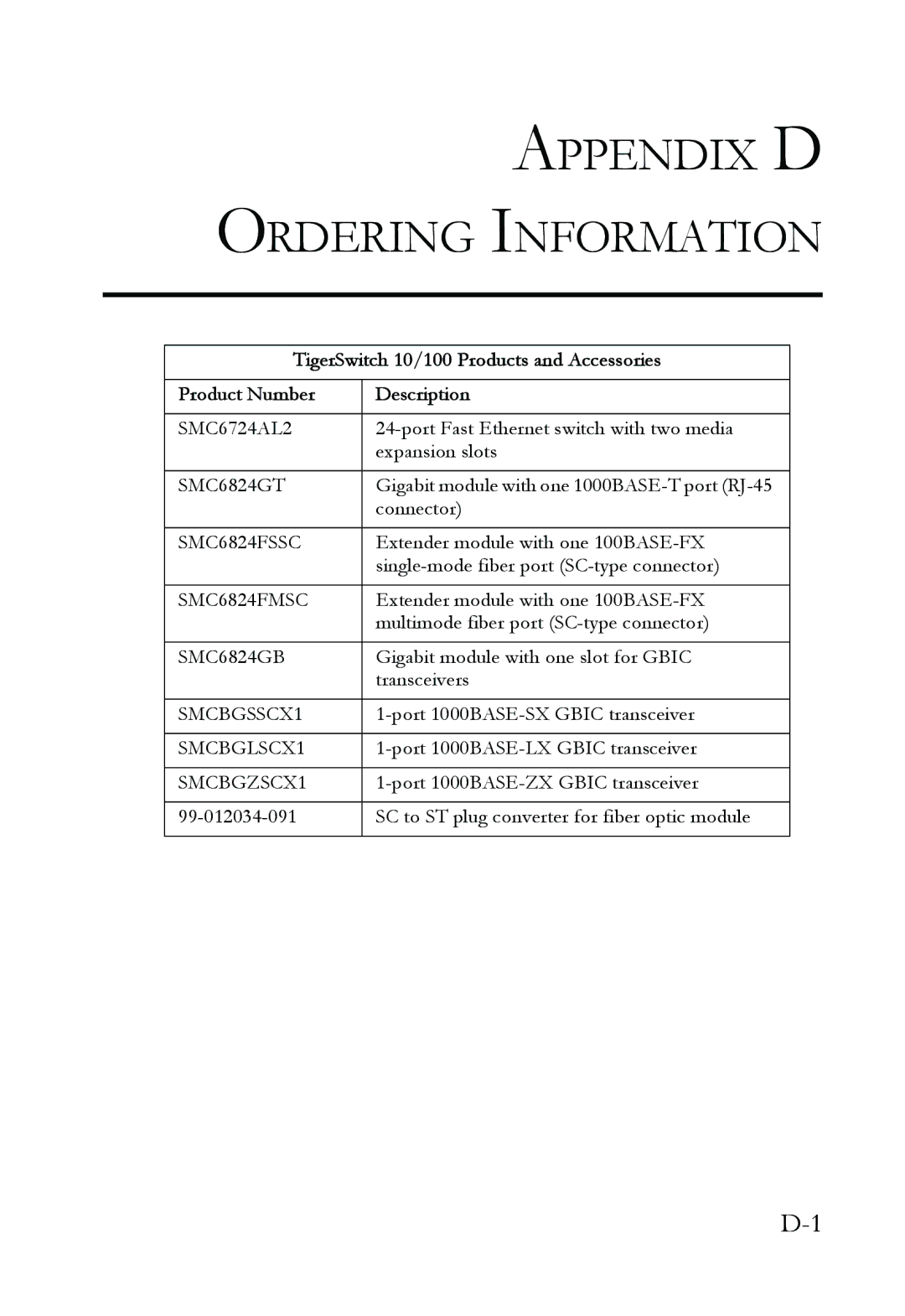 SMC Networks SMC6724AL2 manual Appendix D Ordering Information 