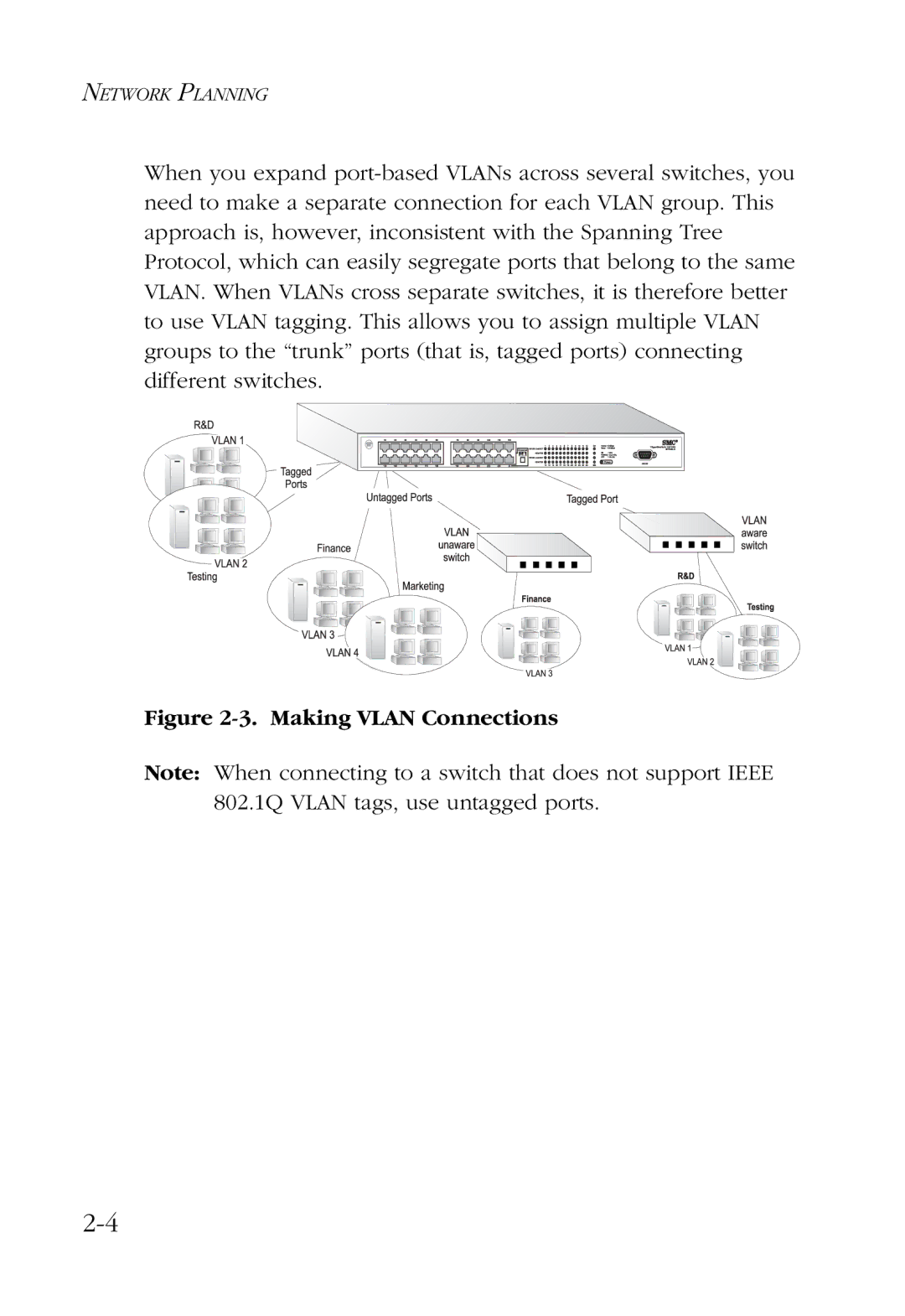 SMC Networks SMC6724L2 manual Making Vlan Connections 