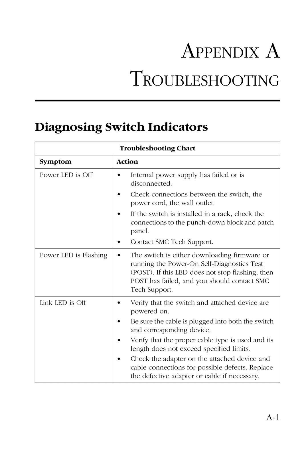 SMC Networks SMC6724L2 manual Appendix a Troubleshooting, Diagnosing Switch Indicators 