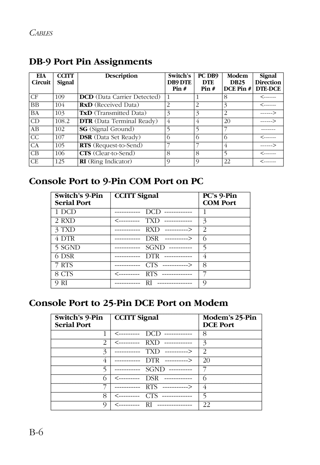 SMC Networks SMC6724L2 manual DB-9 Port Pin Assignments, Console Port to 9-Pin COM Port on PC 