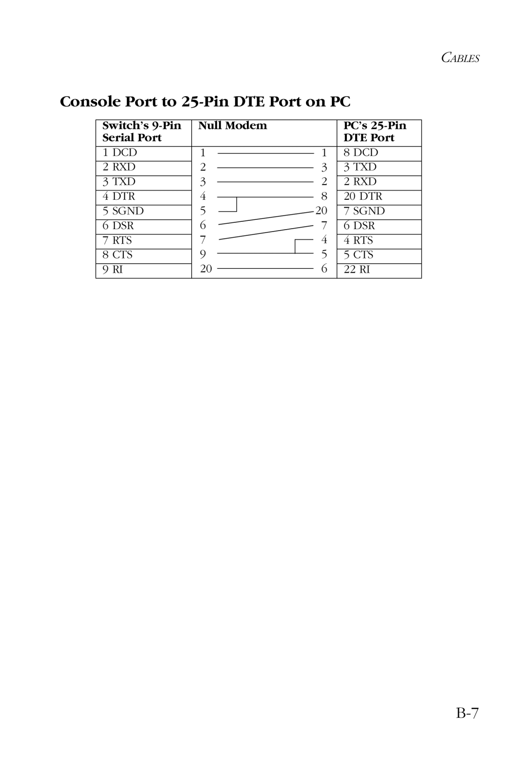 SMC Networks SMC6724L2 manual Console Port to 25-Pin DTE Port on PC 