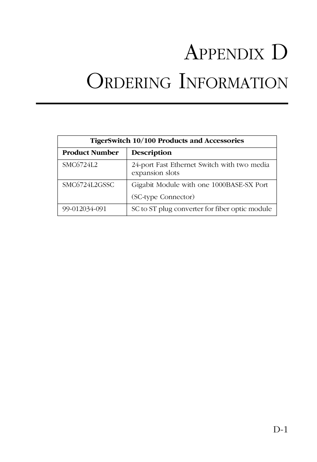 SMC Networks SMC6724L2 manual Appendix D Ordering Information 