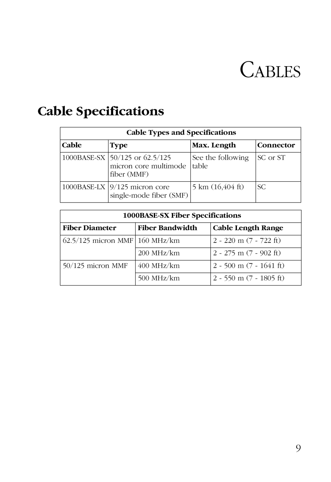 SMC Networks SMC6724L2GSSC, SMC6724L2GLSC manual Cables, Cable Specifications 