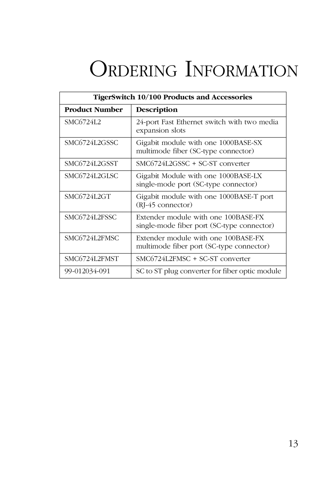 SMC Networks SMC6724L2GSSC, SMC6724L2GLSC manual Ordering Information, SMC6724L2FMST 