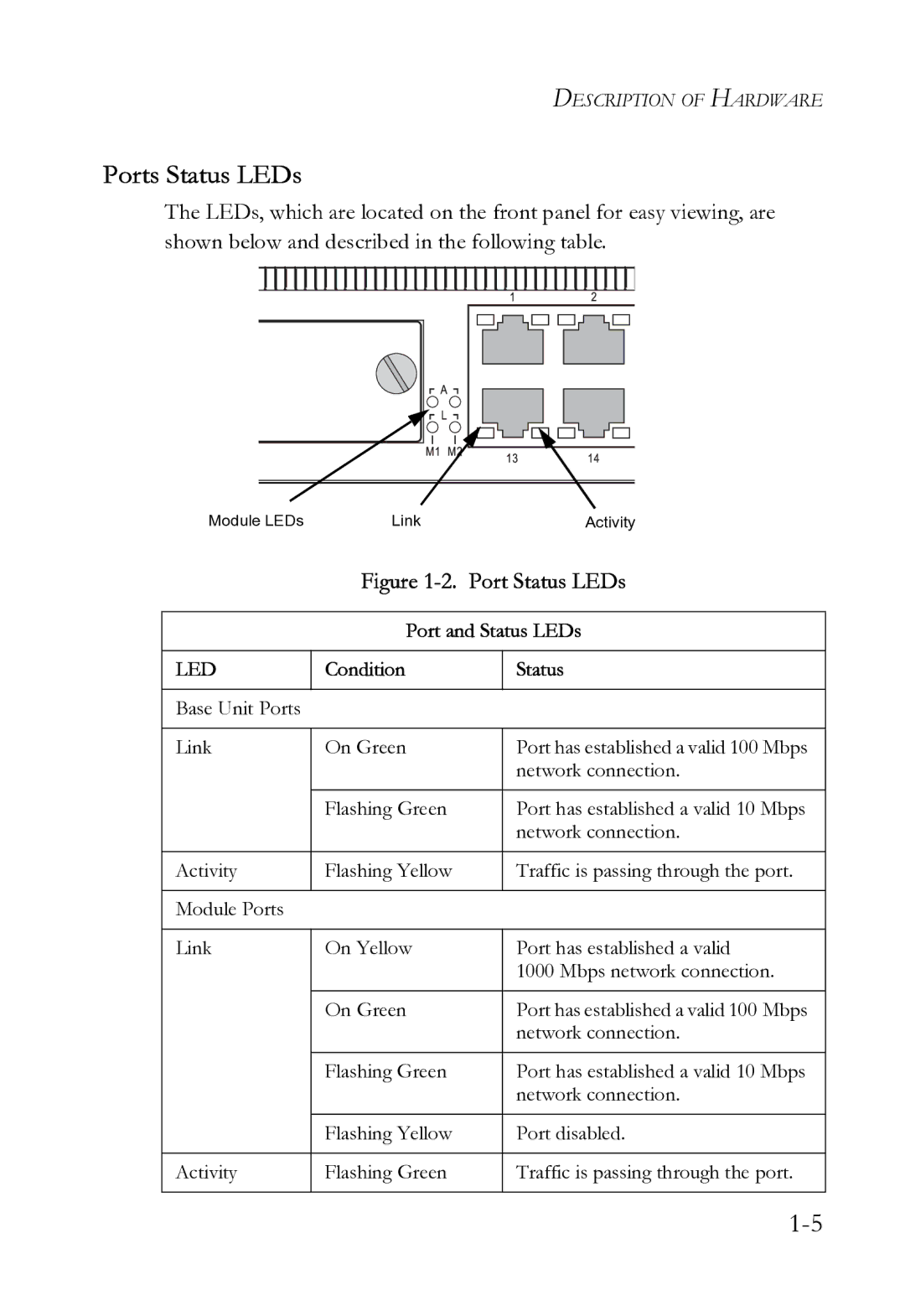 SMC Networks SMC6724L3 INT manual Ports Status LEDs, Port Status LEDs 