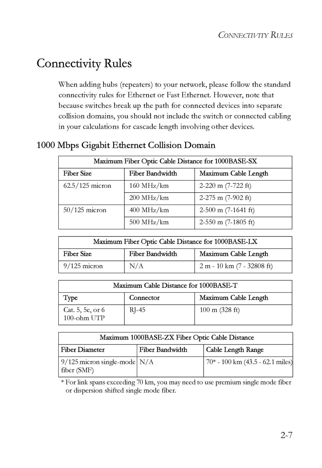 SMC Networks SMC6724L3 INT manual Connectivity Rules, Mbps Gigabit Ethernet Collision Domain 