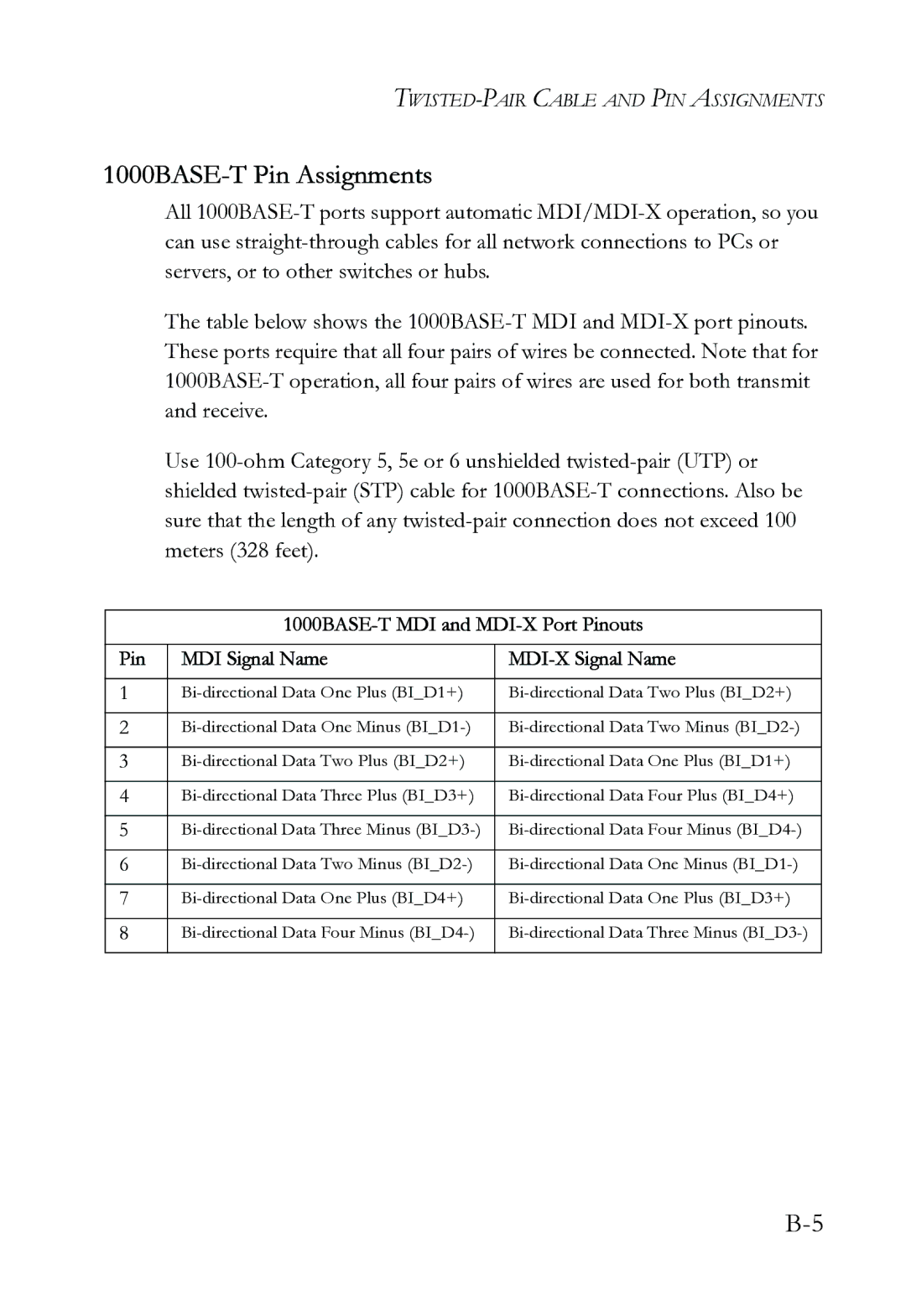 SMC Networks SMC6724L3 INT manual 1000BASE-T Pin Assignments 