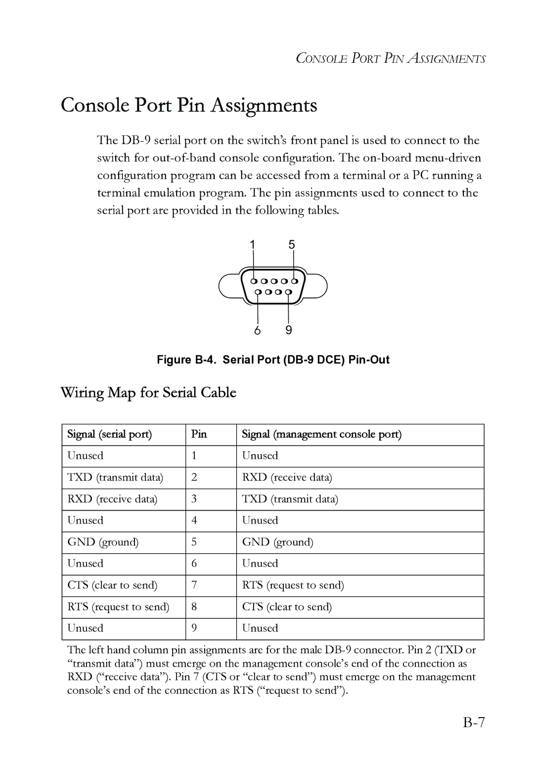 SMC Networks SMC6724L3 INT manual Console Port Pin Assignments, Wiring Map for Serial Cable 