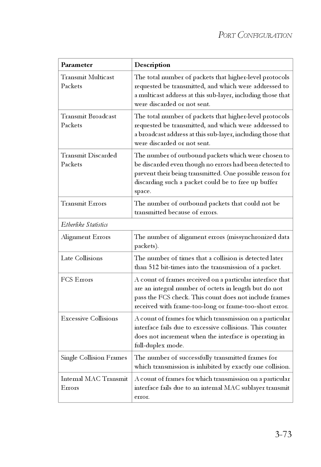 SMC Networks SMC6724L3 manual Etherlike Statistics 