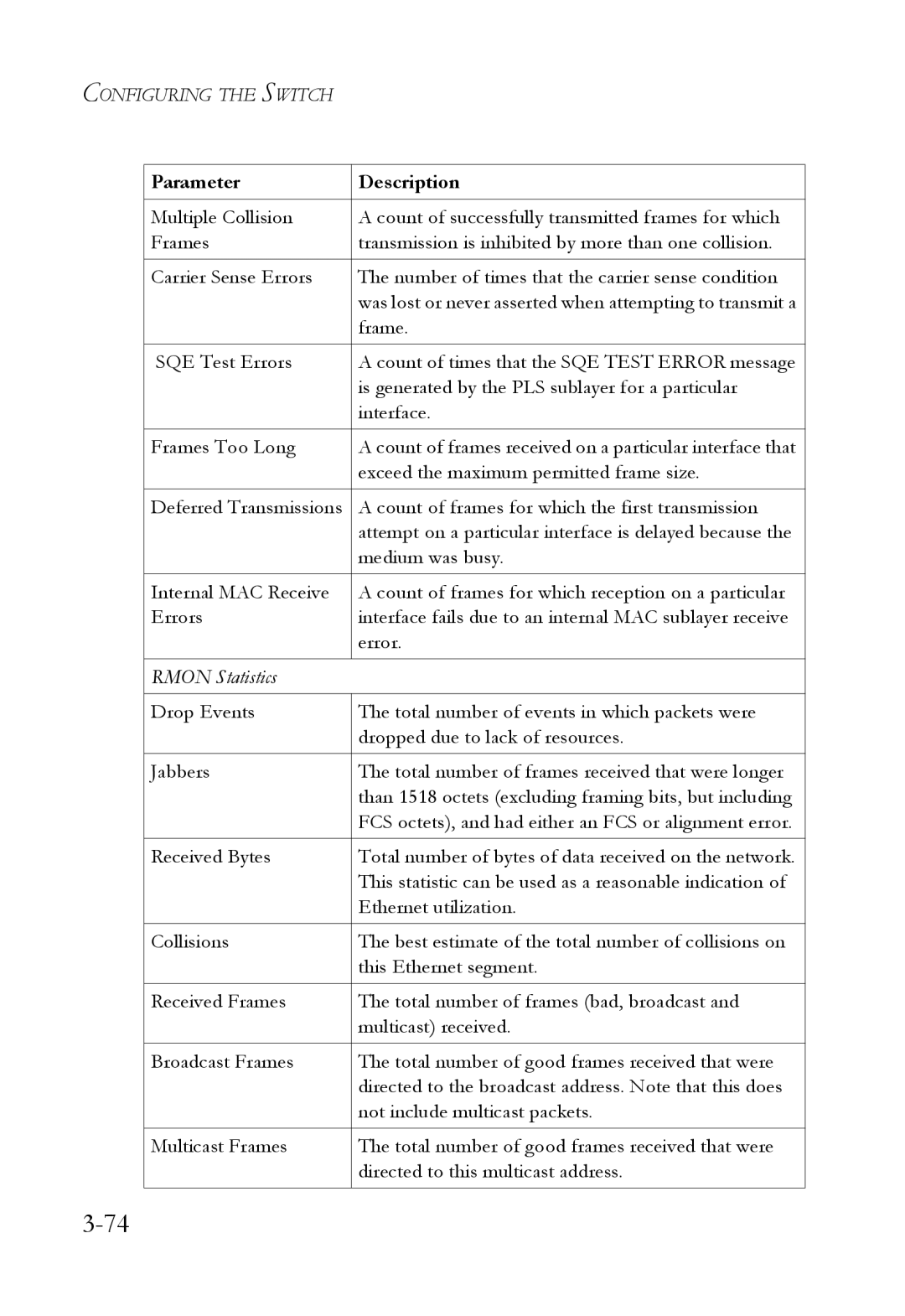 SMC Networks SMC6724L3 manual Rmon Statistics 