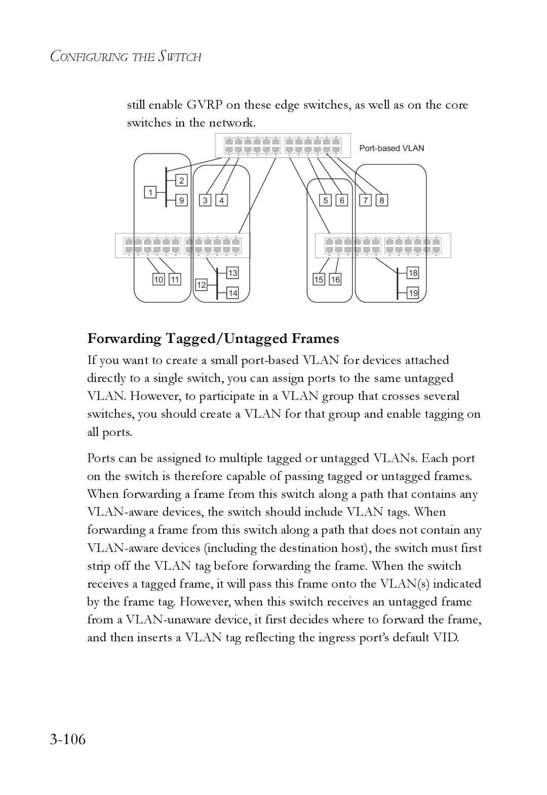 SMC Networks SMC6724L3 manual 106, Forwarding Tagged/Untagged Frames 