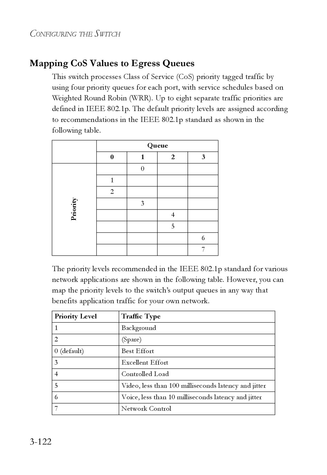 SMC Networks SMC6724L3 manual Mapping CoS Values to Egress Queues, 122 