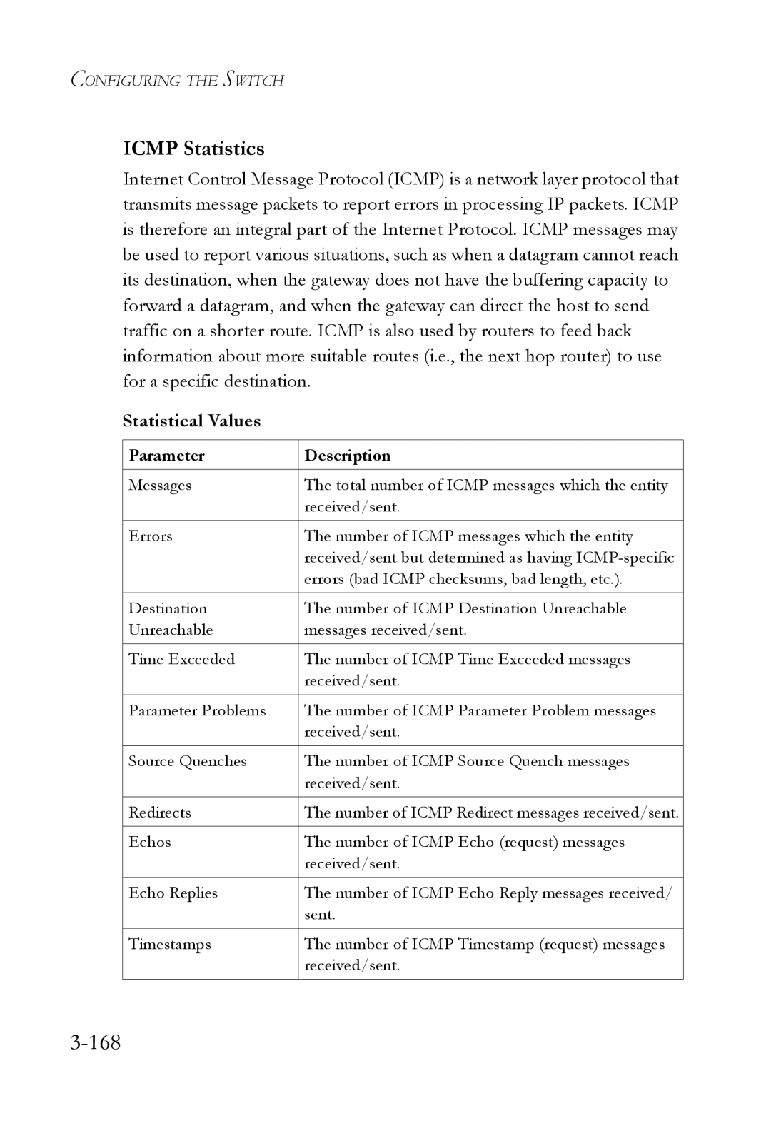 SMC Networks SMC6724L3 manual 168, Icmp Statistics 