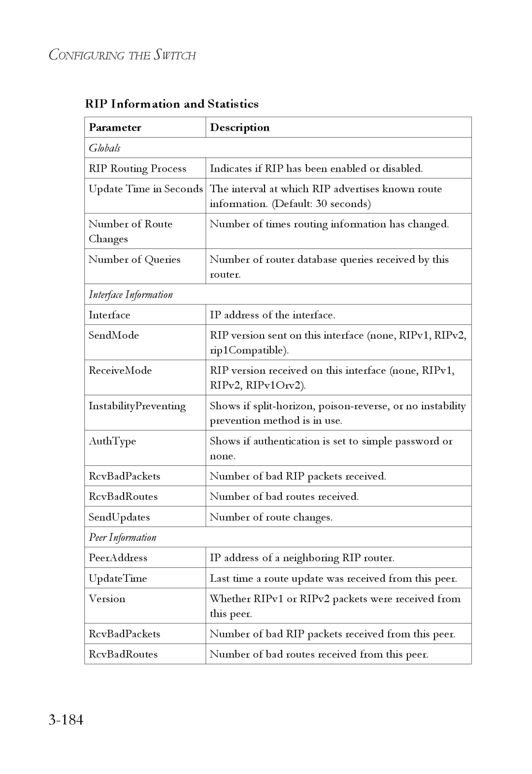 SMC Networks SMC6724L3 manual 184, RIP Information and Statistics 