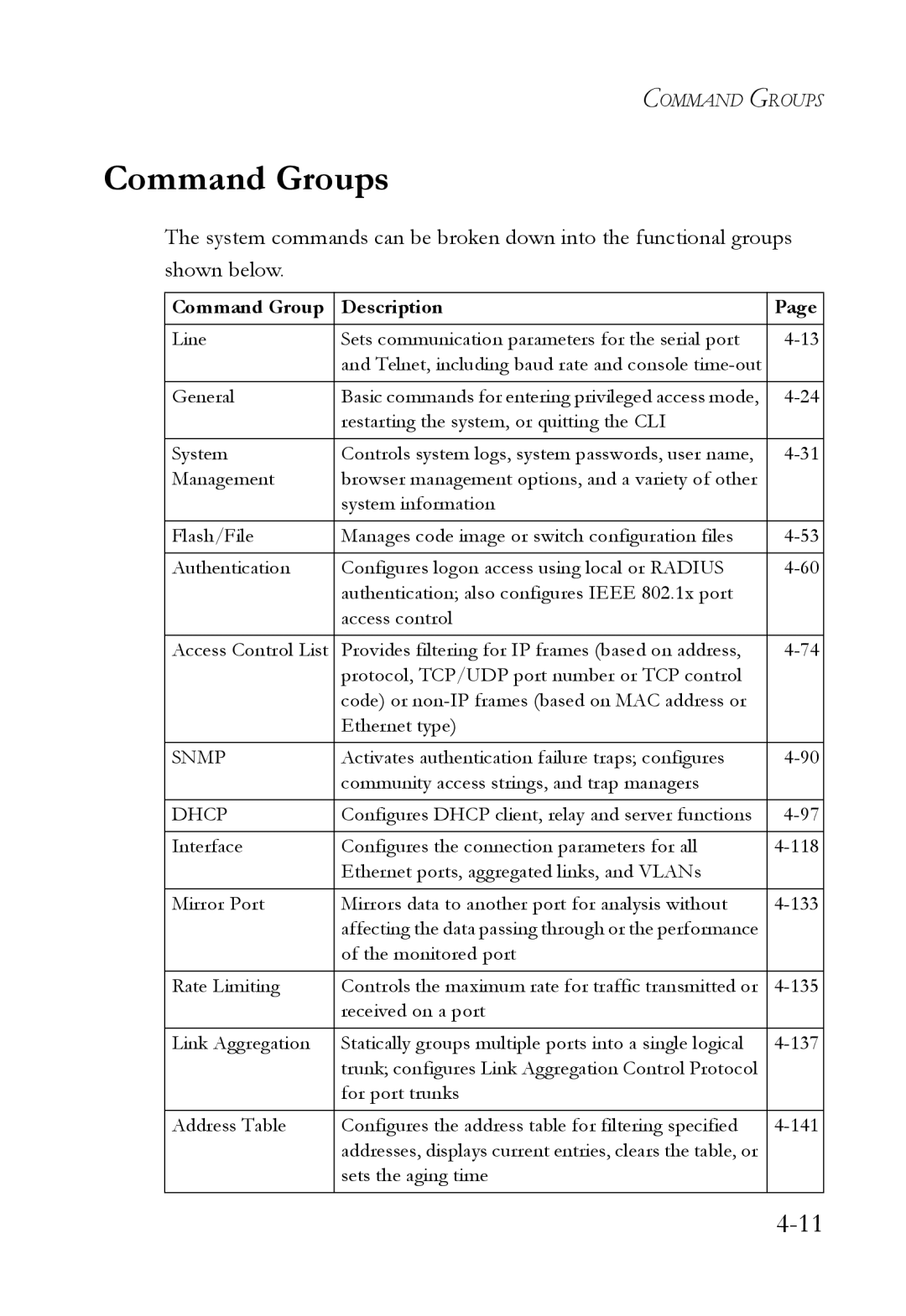 SMC Networks SMC6724L3 manual Command Groups, Command Group Description 