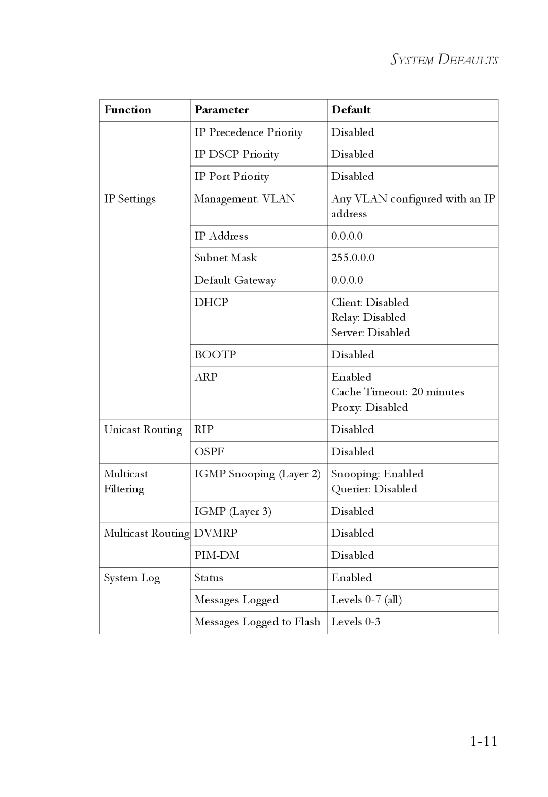 SMC Networks SMC6724L3 manual Dhcp 