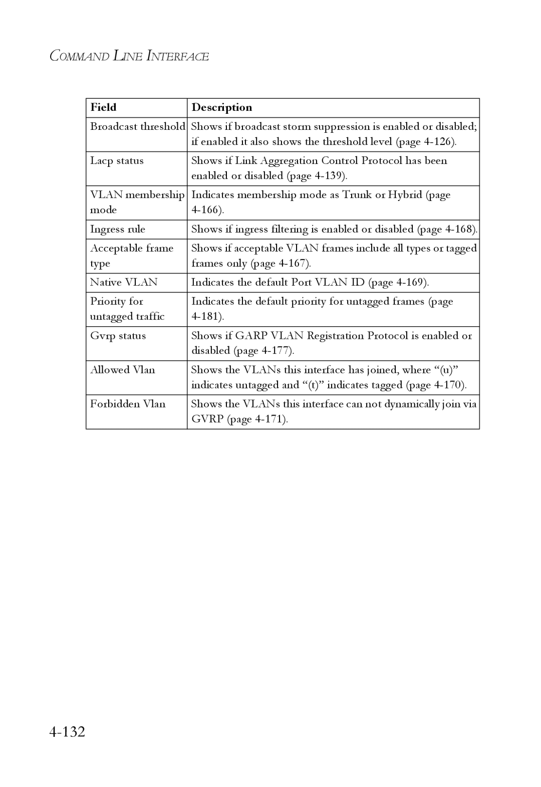 SMC Networks SMC6724L3 manual Field Description 