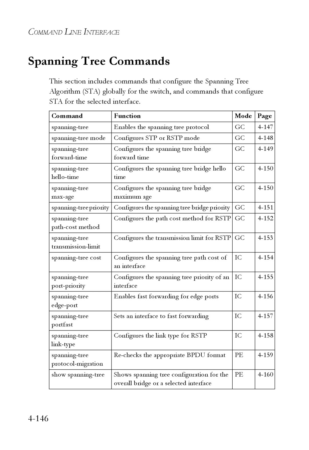 SMC Networks SMC6724L3 manual Spanning Tree Commands, 146 