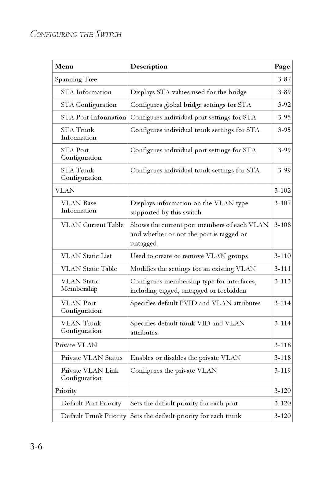 SMC Networks SMC6724L3 manual Vlan 