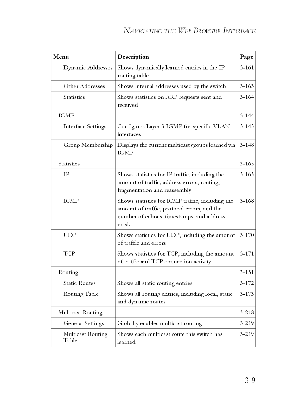 SMC Networks SMC6724L3 manual Udp 