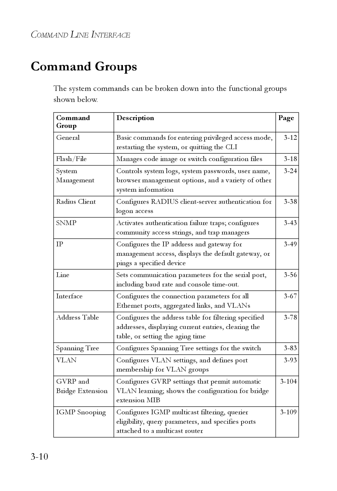 SMC Networks SMC6750L2 manual Command Groups, Command Description Group 