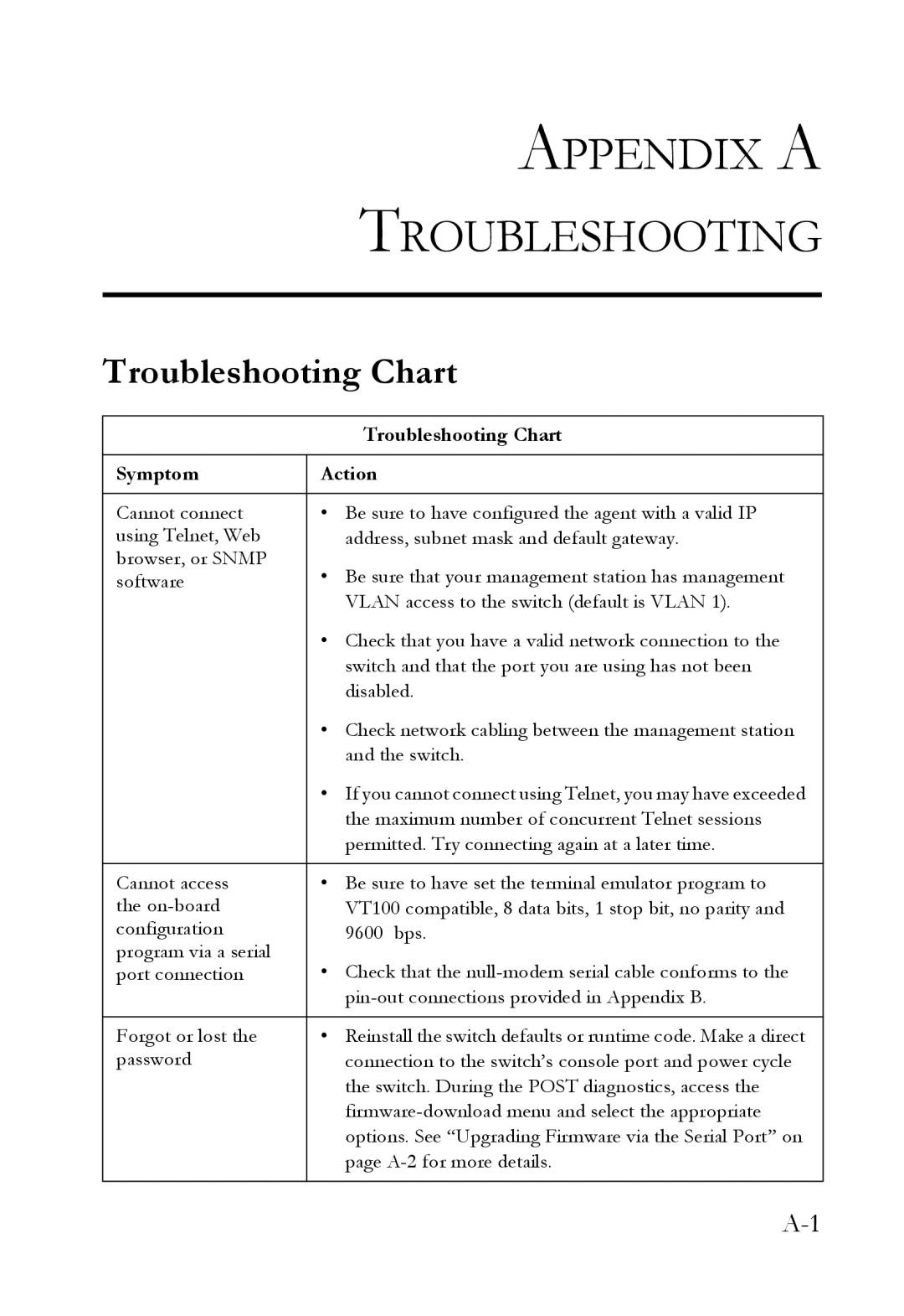 SMC Networks SMC6750L2 manual Appendix a Troubleshooting, Troubleshooting Chart 