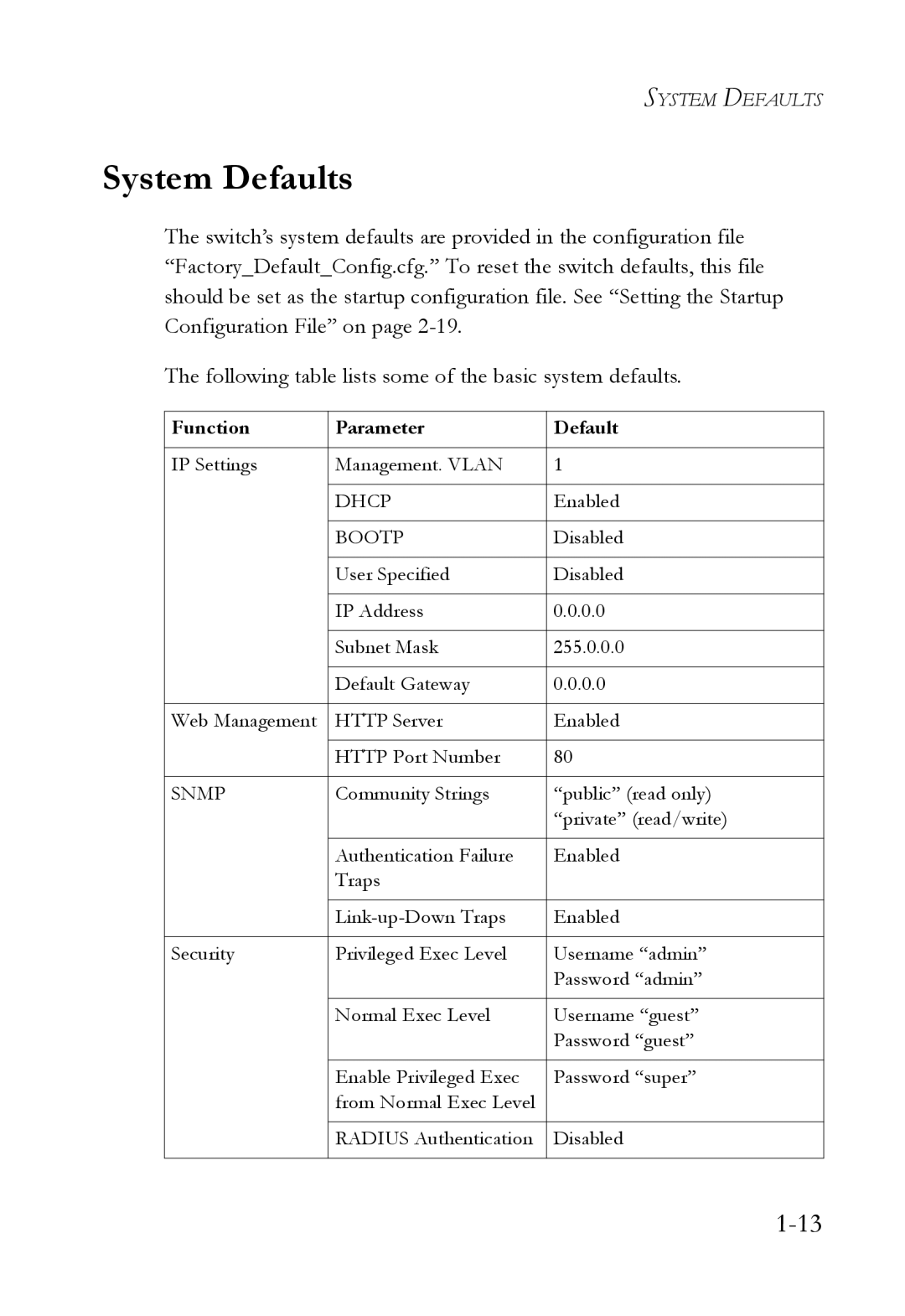 SMC Networks SMC6750L2 manual System Defaults, Function Parameter Default 