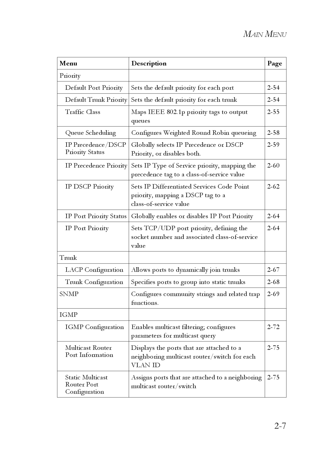 SMC Networks SMC6750L2 manual Igmp 