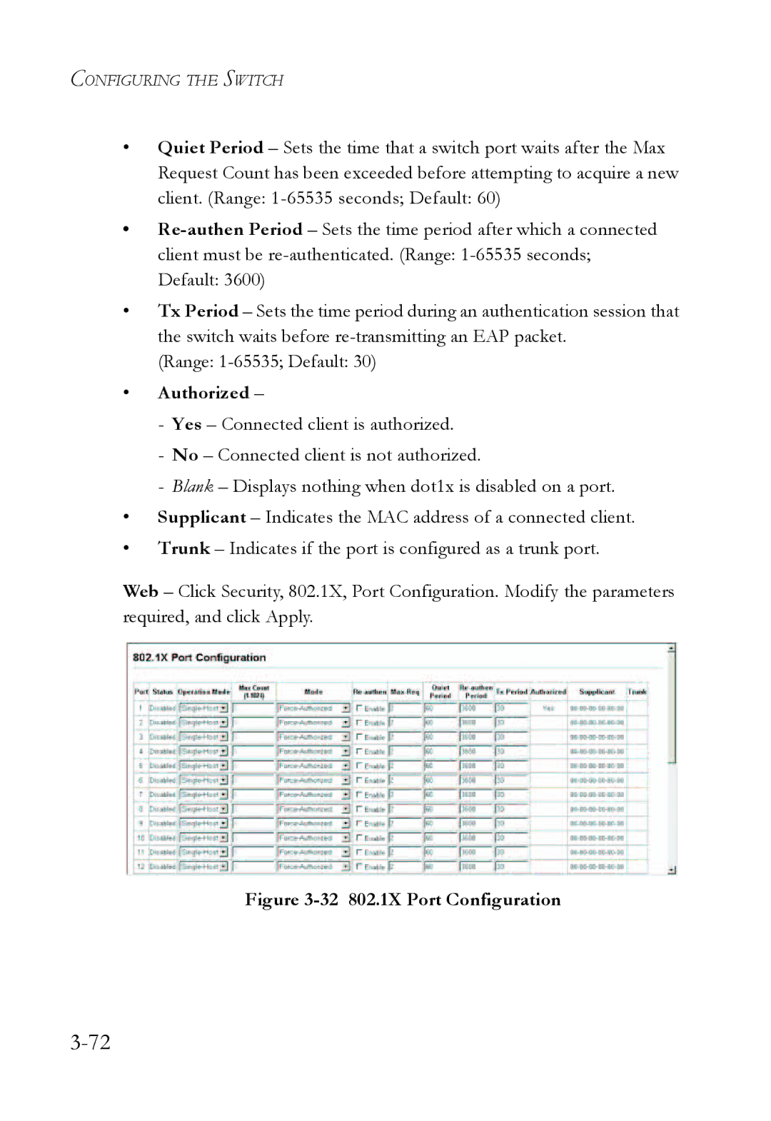 SMC Networks SMC6752AL2 manual Authorized, 32 802.1X Port Configuration 