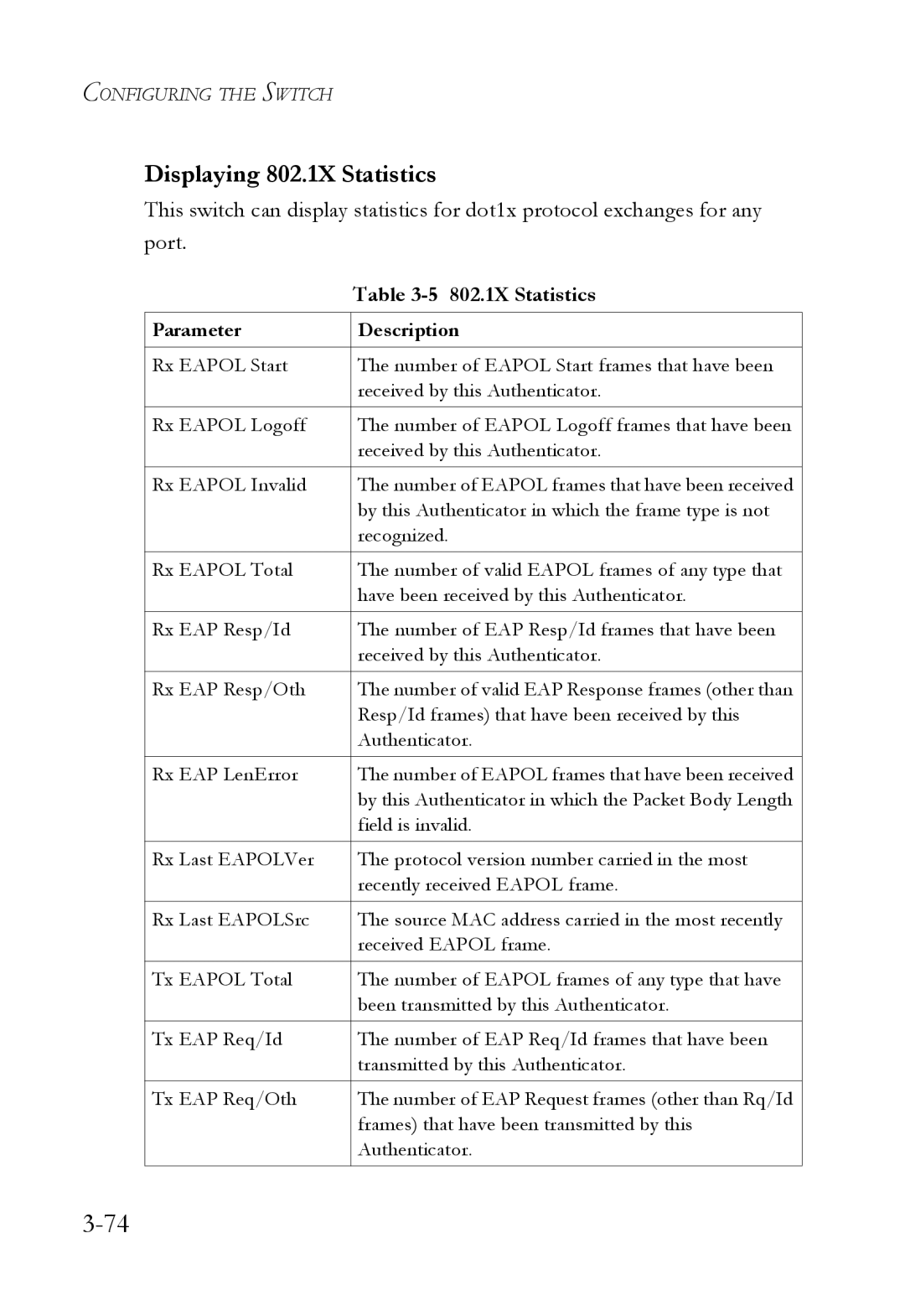 SMC Networks SMC6752AL2 manual Displaying 802.1X Statistics 