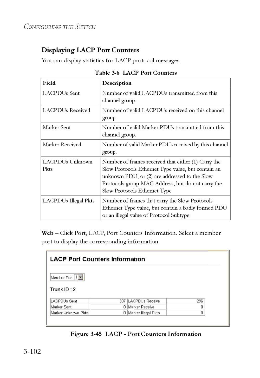 SMC Networks SMC6752AL2 manual 102, Displaying Lacp Port Counters, You can display statistics for Lacp protocol messages 