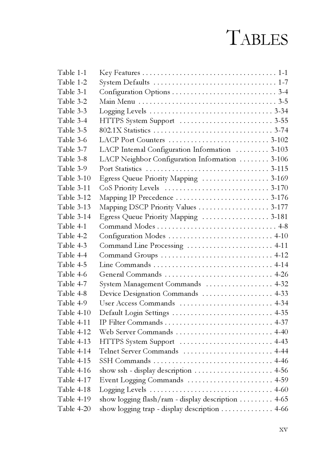 SMC Networks SMC6752AL2 manual Tables 