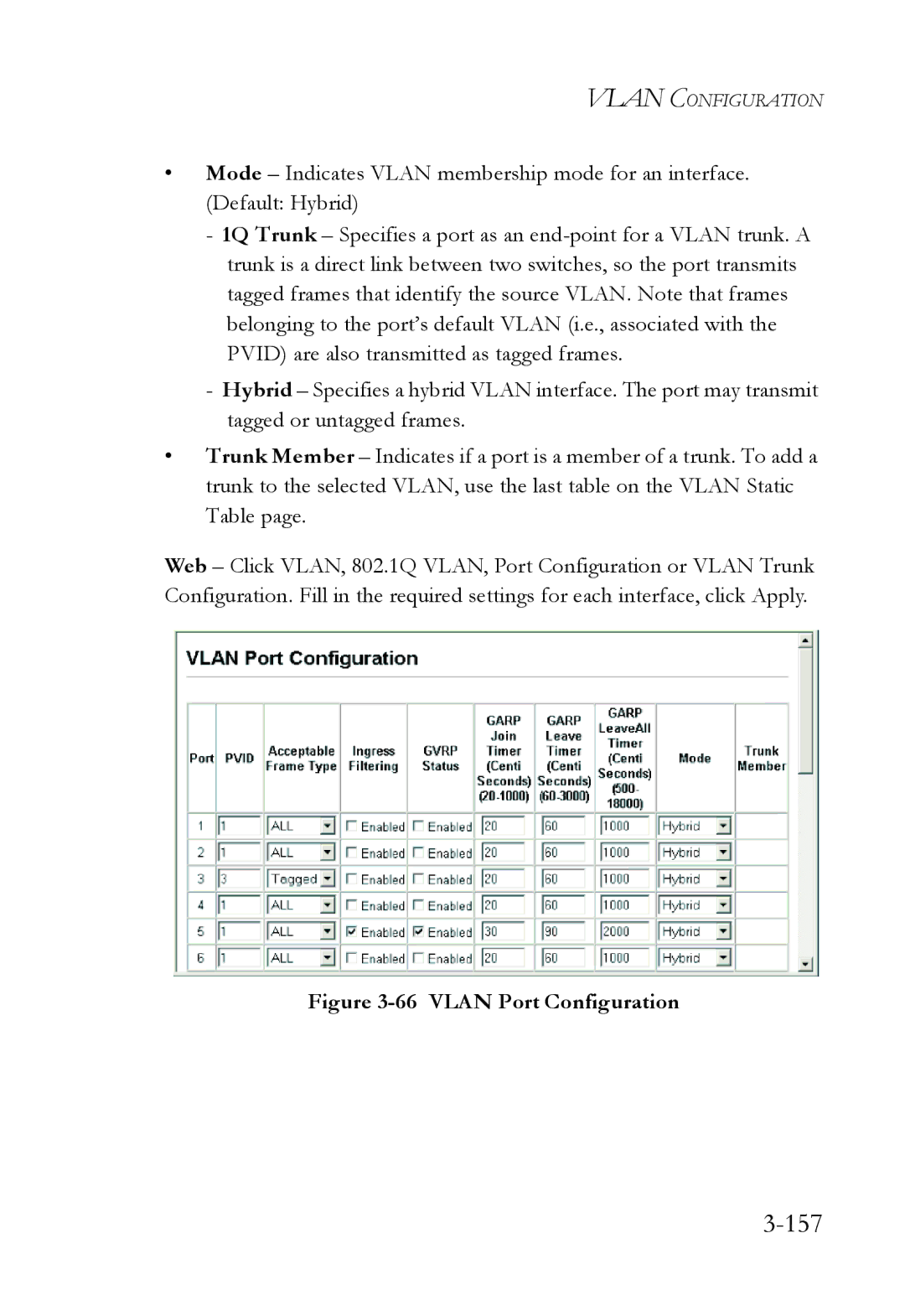 SMC Networks SMC6752AL2 manual 157, Vlan Port Configuration 