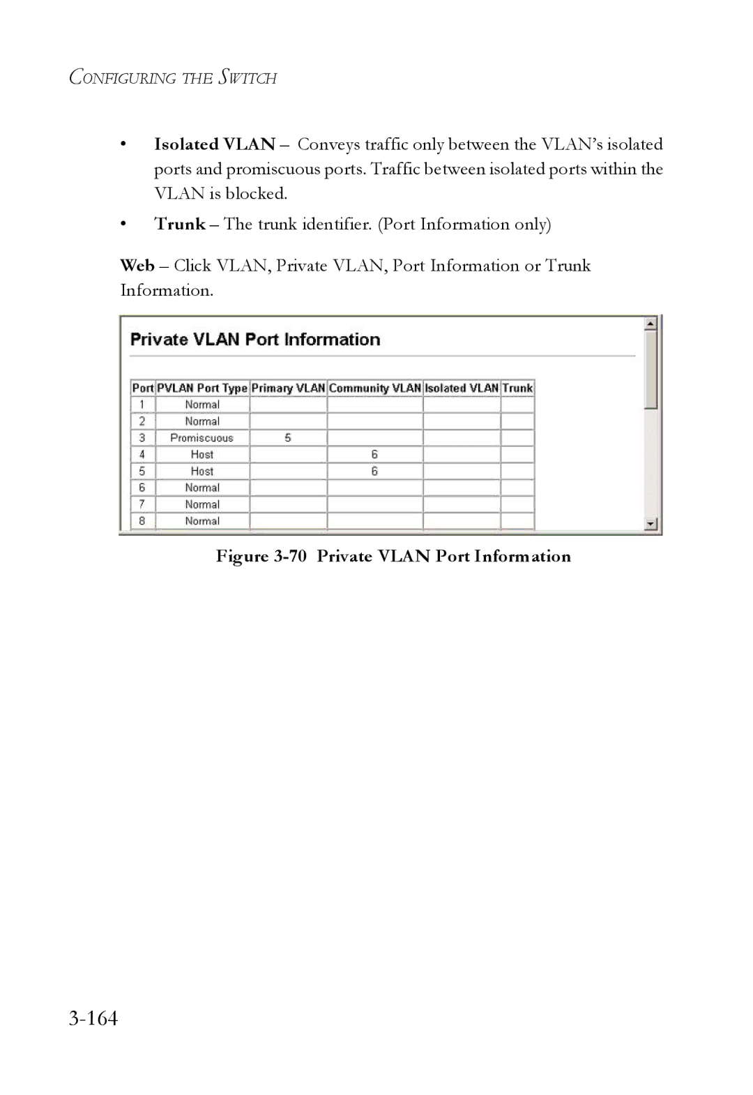 SMC Networks SMC6752AL2 manual 164, Private Vlan Port Information 