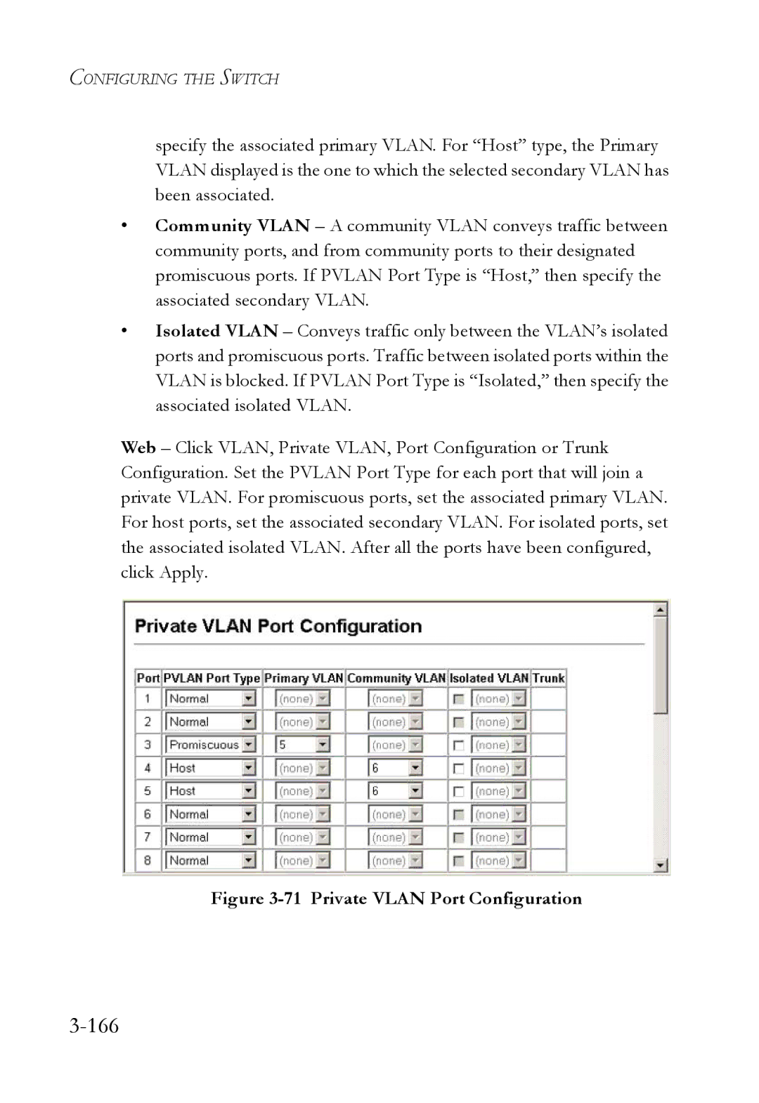 SMC Networks SMC6752AL2 manual 166, Private Vlan Port Configuration 