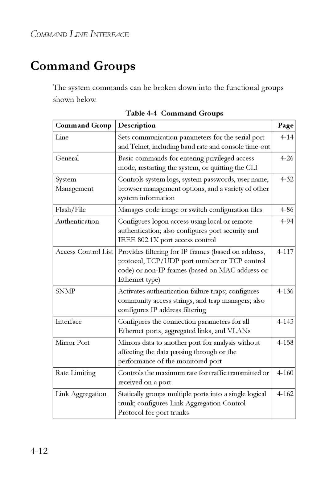 SMC Networks SMC6752AL2 manual Command Groups 