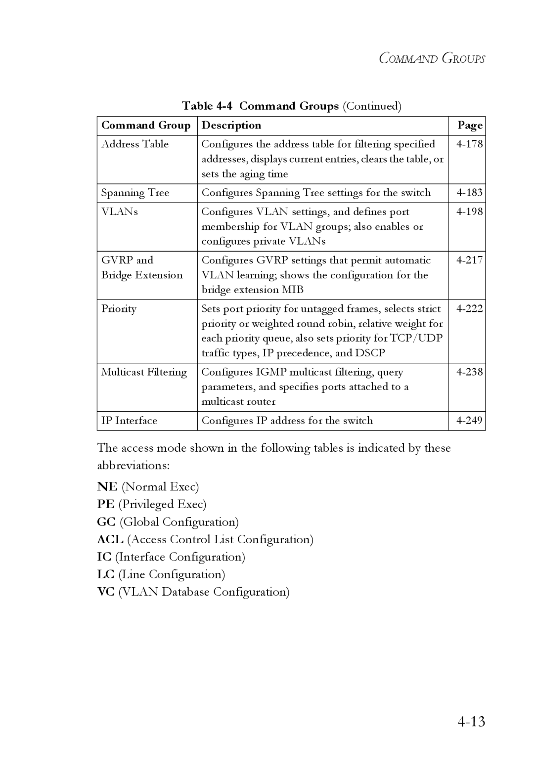 SMC Networks SMC6752AL2 manual Command Groups 