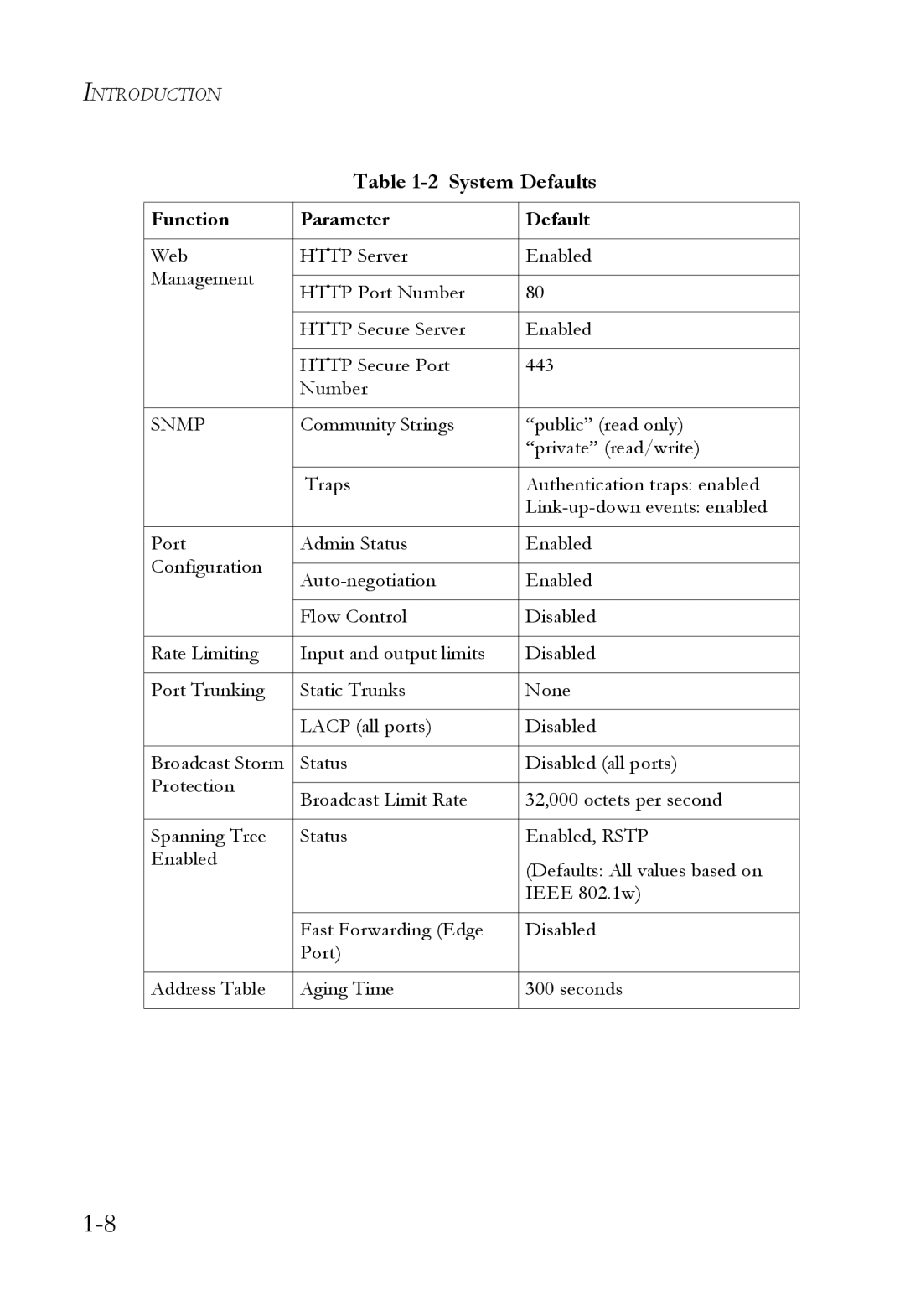 SMC Networks SMC6752AL2 manual Snmp 