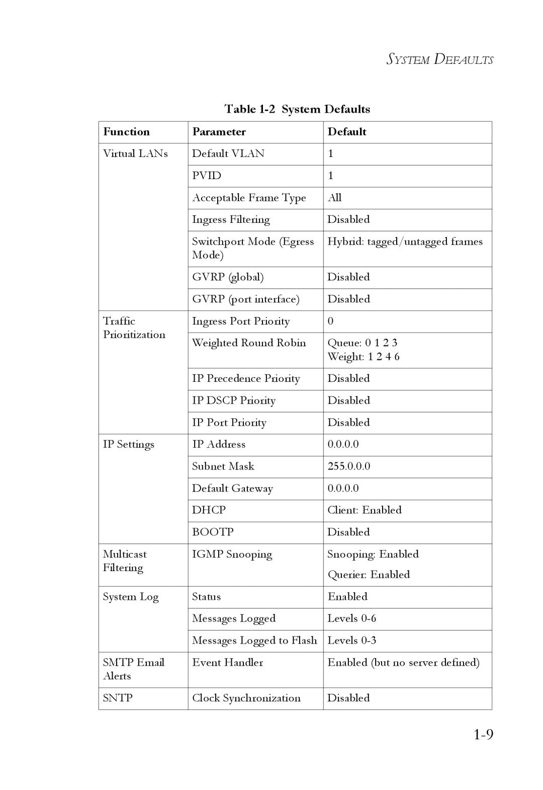 SMC Networks SMC6752AL2 manual Dhcp 